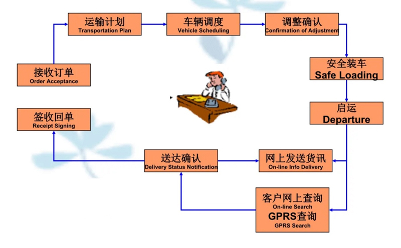 湖州危险品运输哪家好,湖州到鸡西危险品物流公司专线